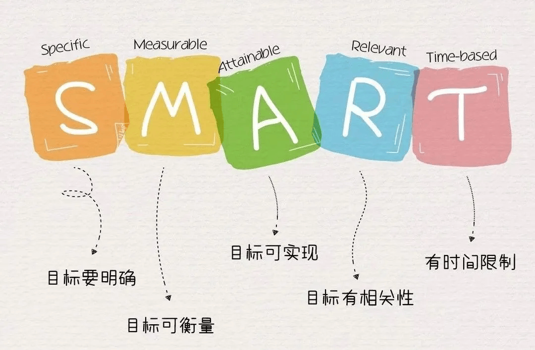 目标管理三原则是什么(目标管理三原则是什么)