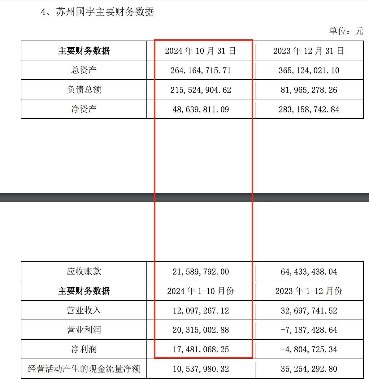 大烨智能目标价图片