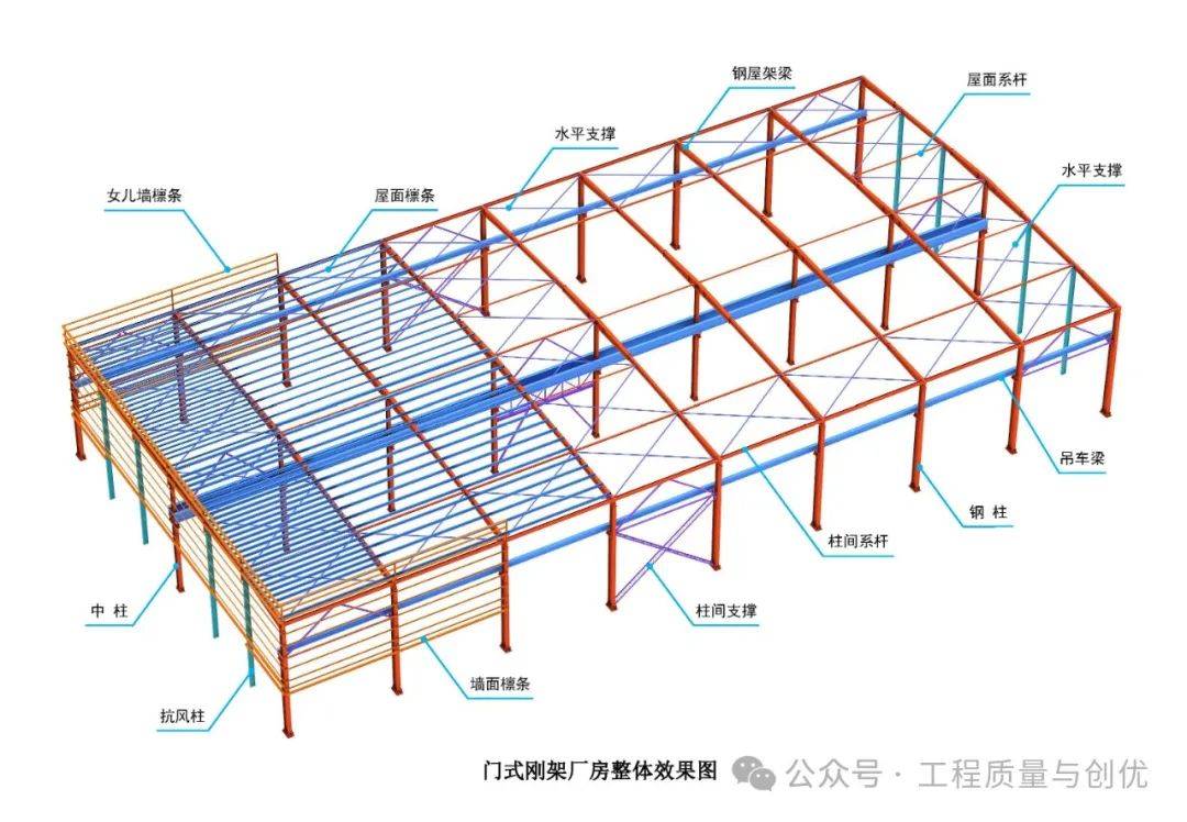 2023版钢结构技术质量工艺标准化三维图集,不懂钢结构的多看看这个!