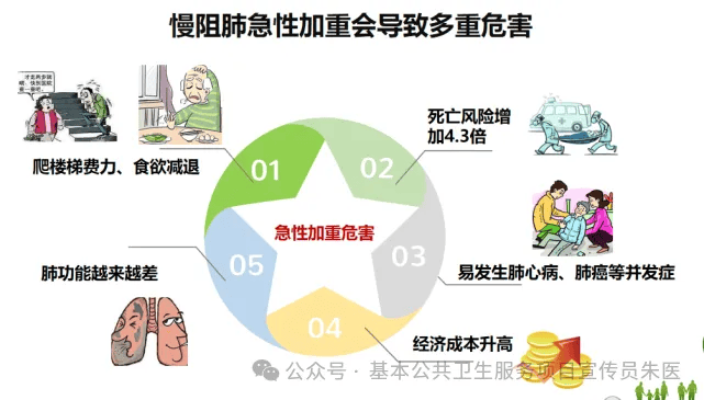 预防慢阻肺 你我携手行