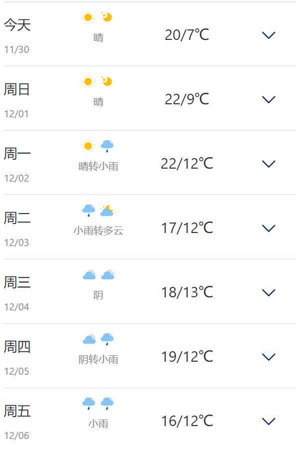 温州未来15天天气预报图片