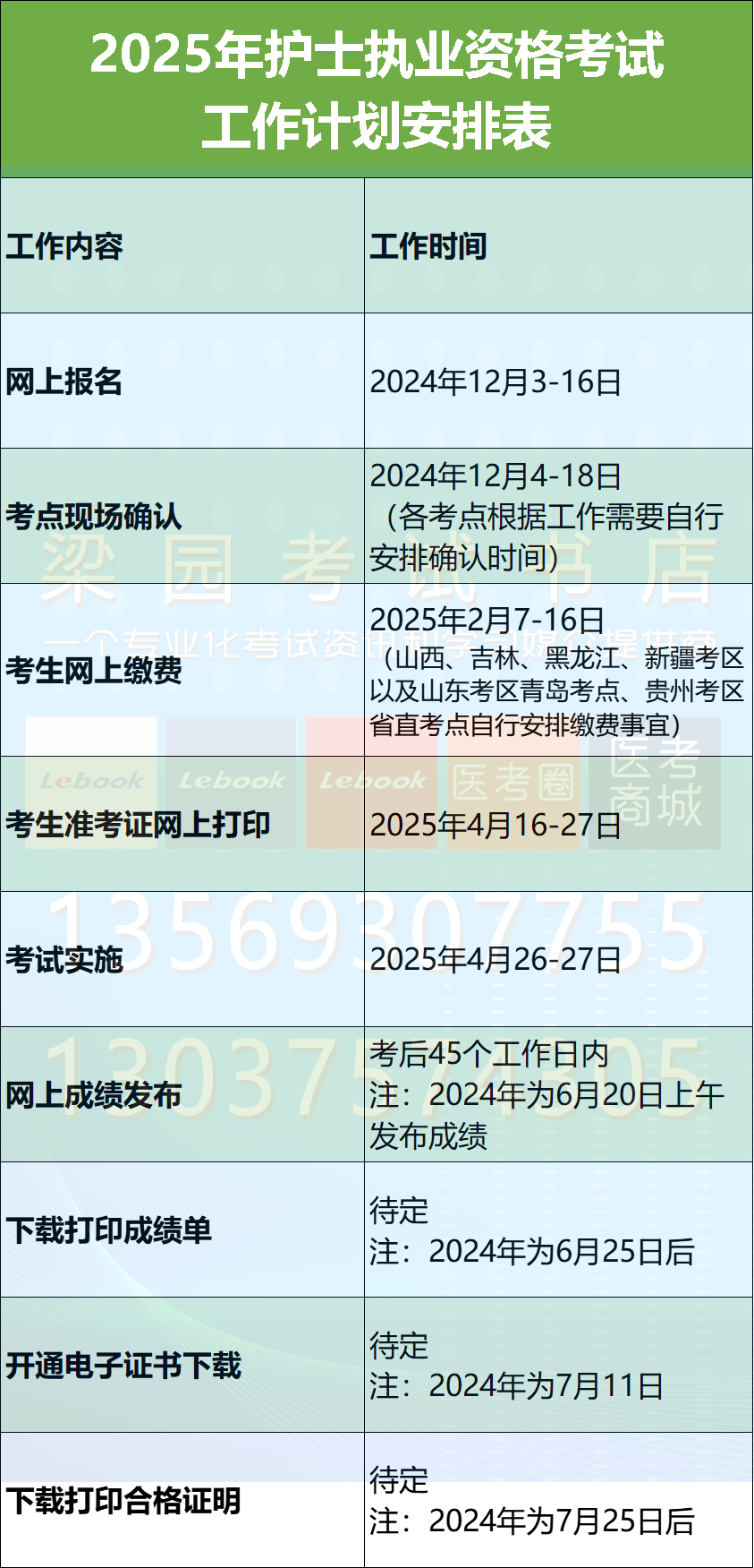 2025年护士执业资格考试工作计划与考试时间安排表