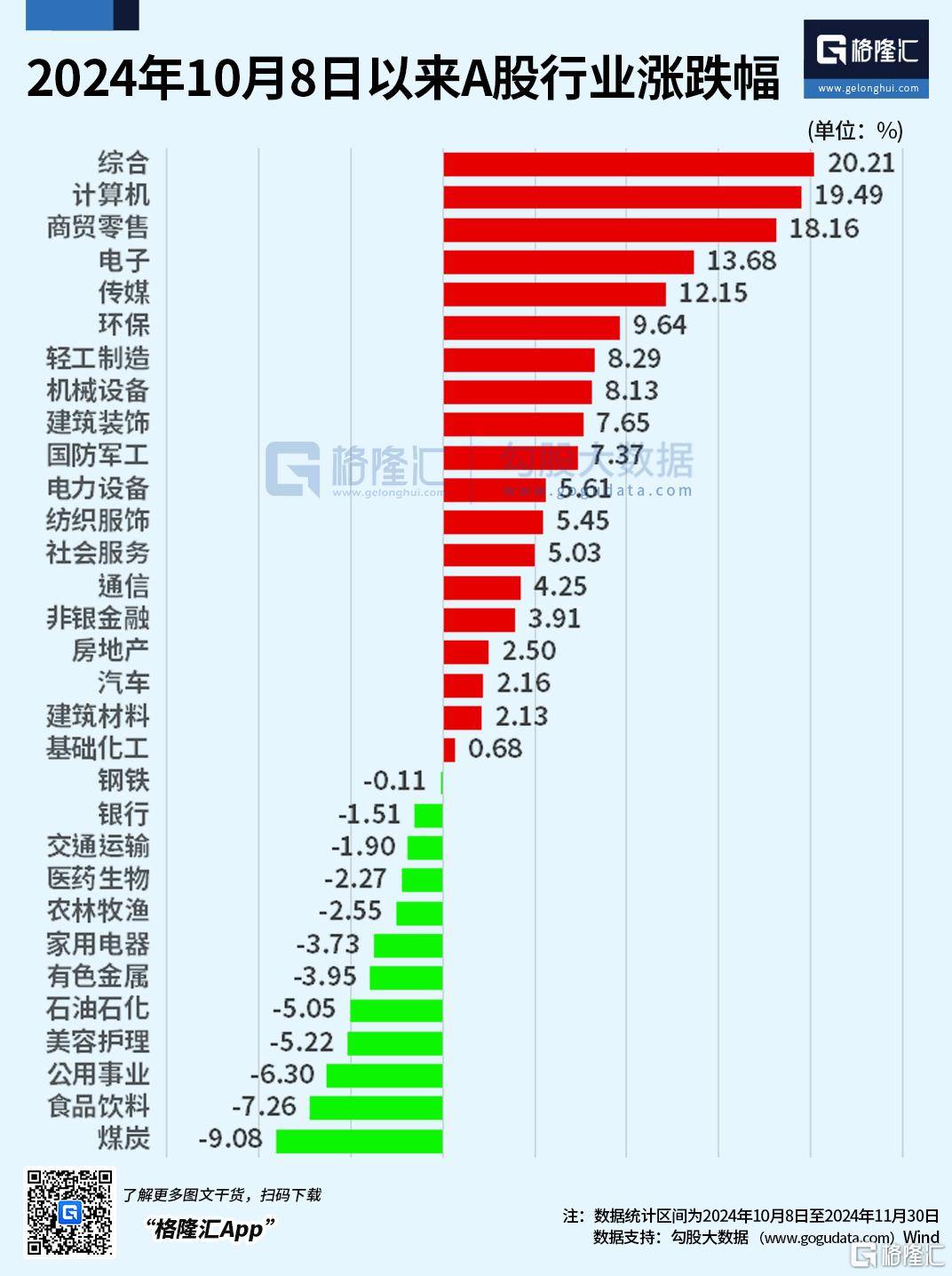 2025年，A股还会不会有牛市？ 展望一下未来的危与机图3