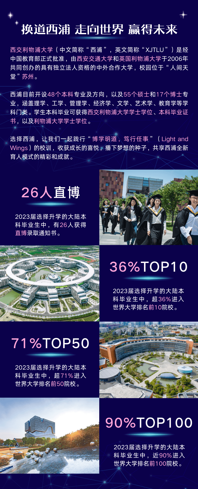 西交利物浦大学专业图片