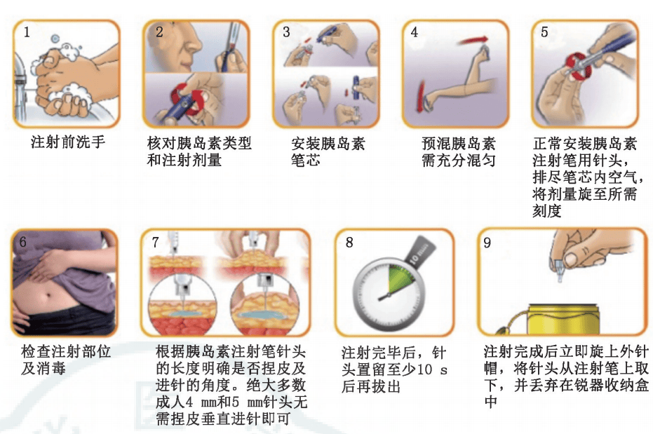 利拉鲁肽注射步骤图图片