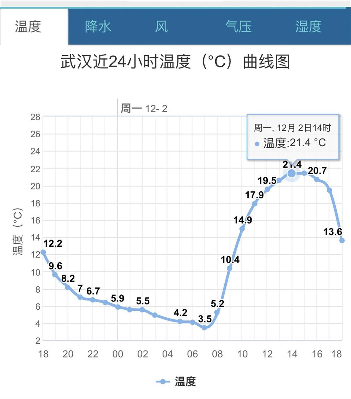 武天气预报今日情况