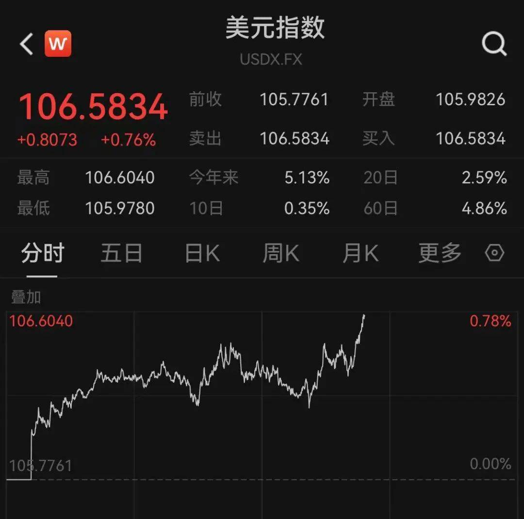 今日美股中概股行情=今日凌晨美股三大股指