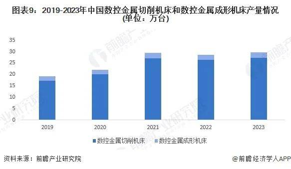 恒峰娱乐app预见2024：2024年中国数控系统行业全景图谱(图6)