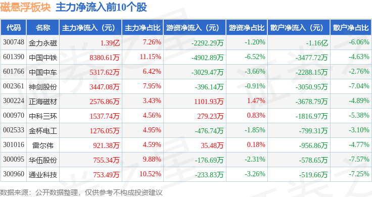 金力永磁目标价600元图片