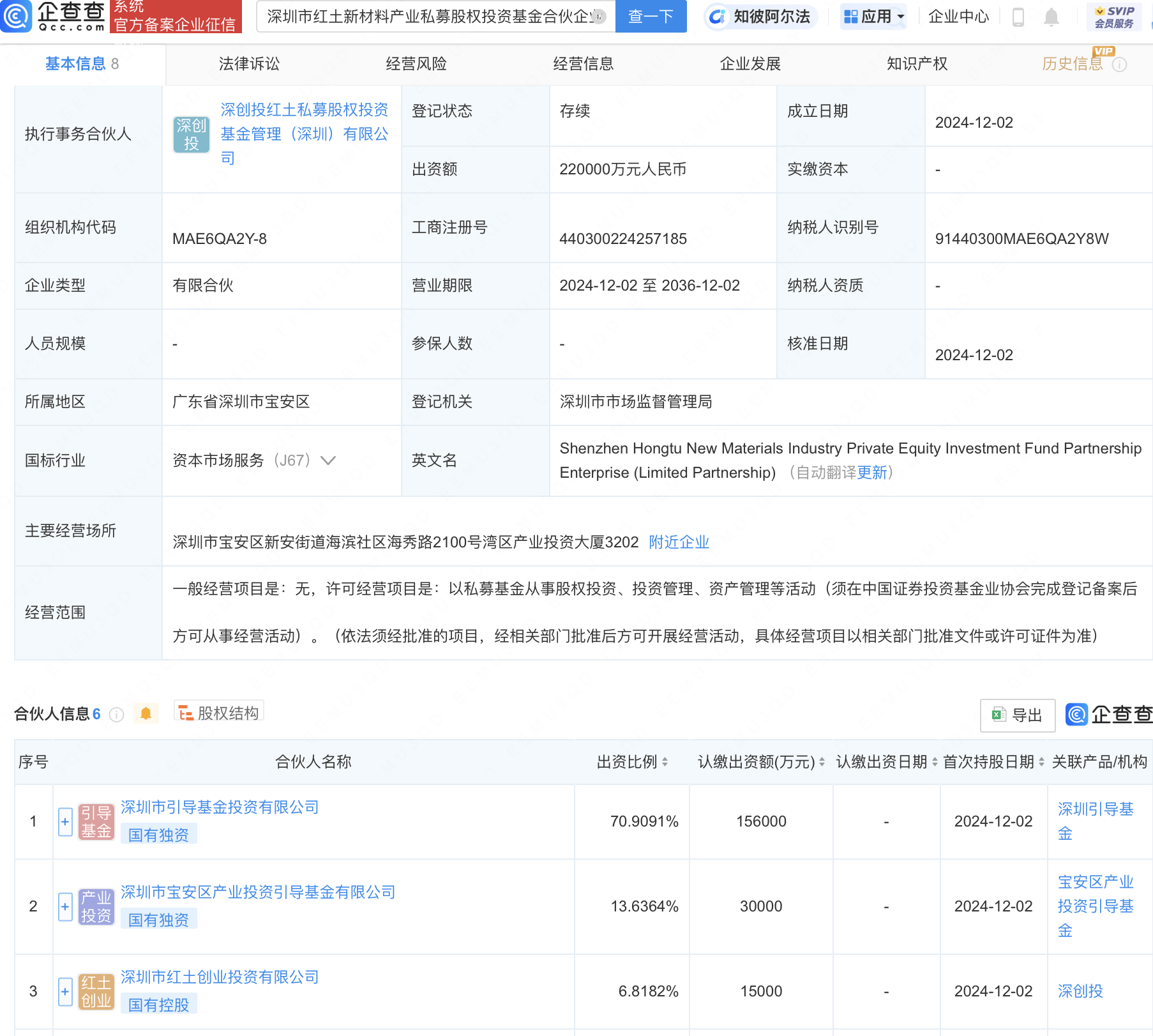 深圳市红土新材料产业私募股权投资基金成立