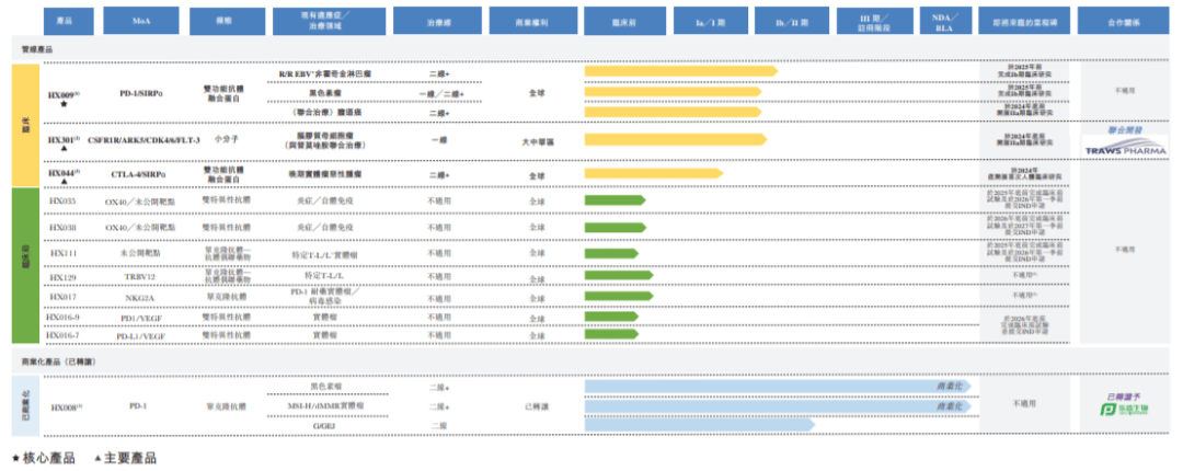 国内Biotech港股扎堆申报上市