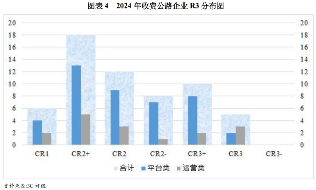 【行业研星空体育网址究】基于3C视角下收费公路行业的信用简析(图5)