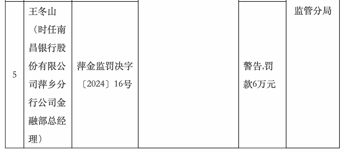 江西两家银行被罚70万元