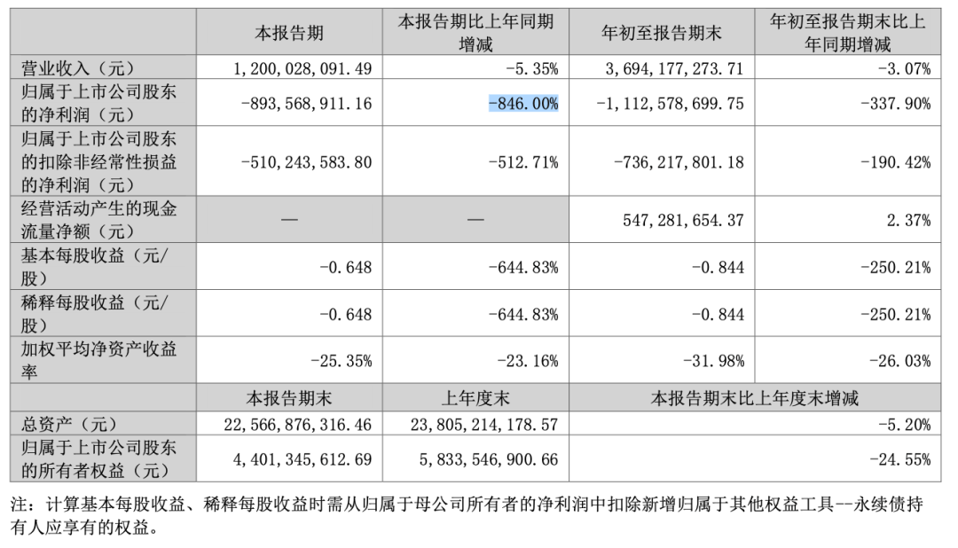 河钢股份：控股股东及其一致行动人拟2.16亿元至4.32亿元增持公司股份