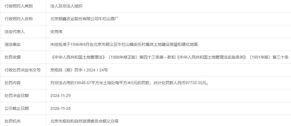 非法占地18年，牛栏山酒厂被罚款近10万