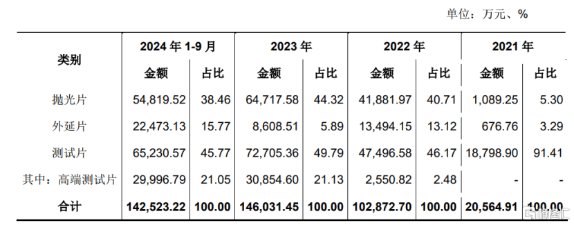 估值240亿!西安走出一家半导体IPO 估值240亿!西安走出一家半导体IPO