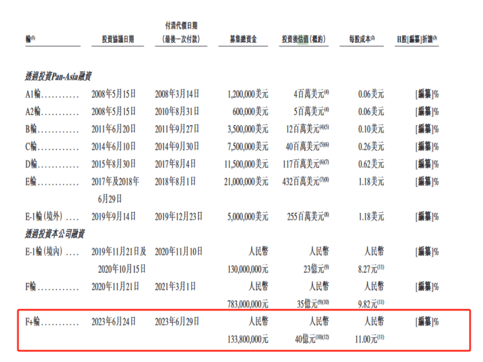 A股折戟后转战港股，IPO之路一波三折，派格生物现在收入依然是0！