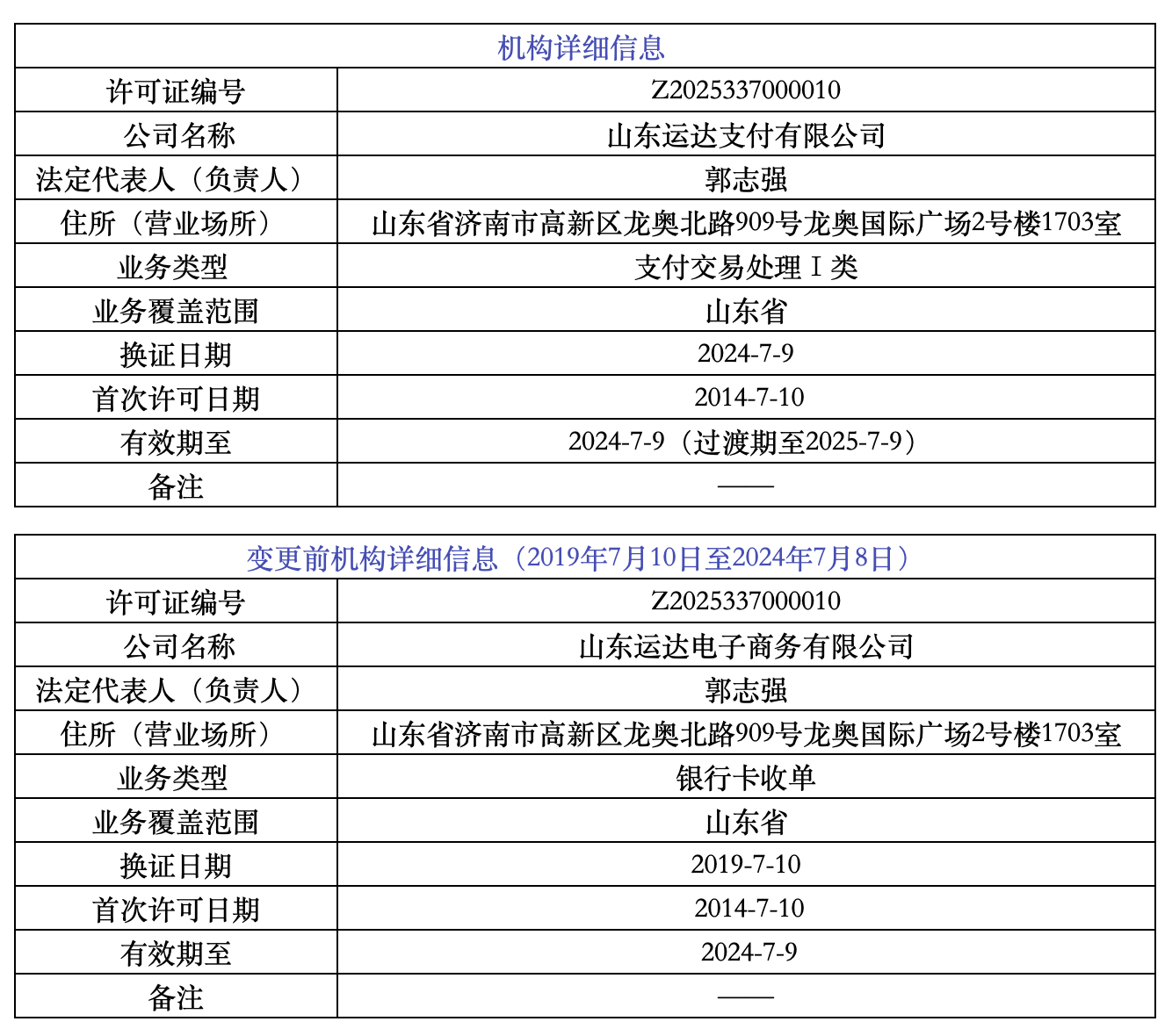 持牌支付机构运达支付注册资本增至1亿元，新股东为支付代理商