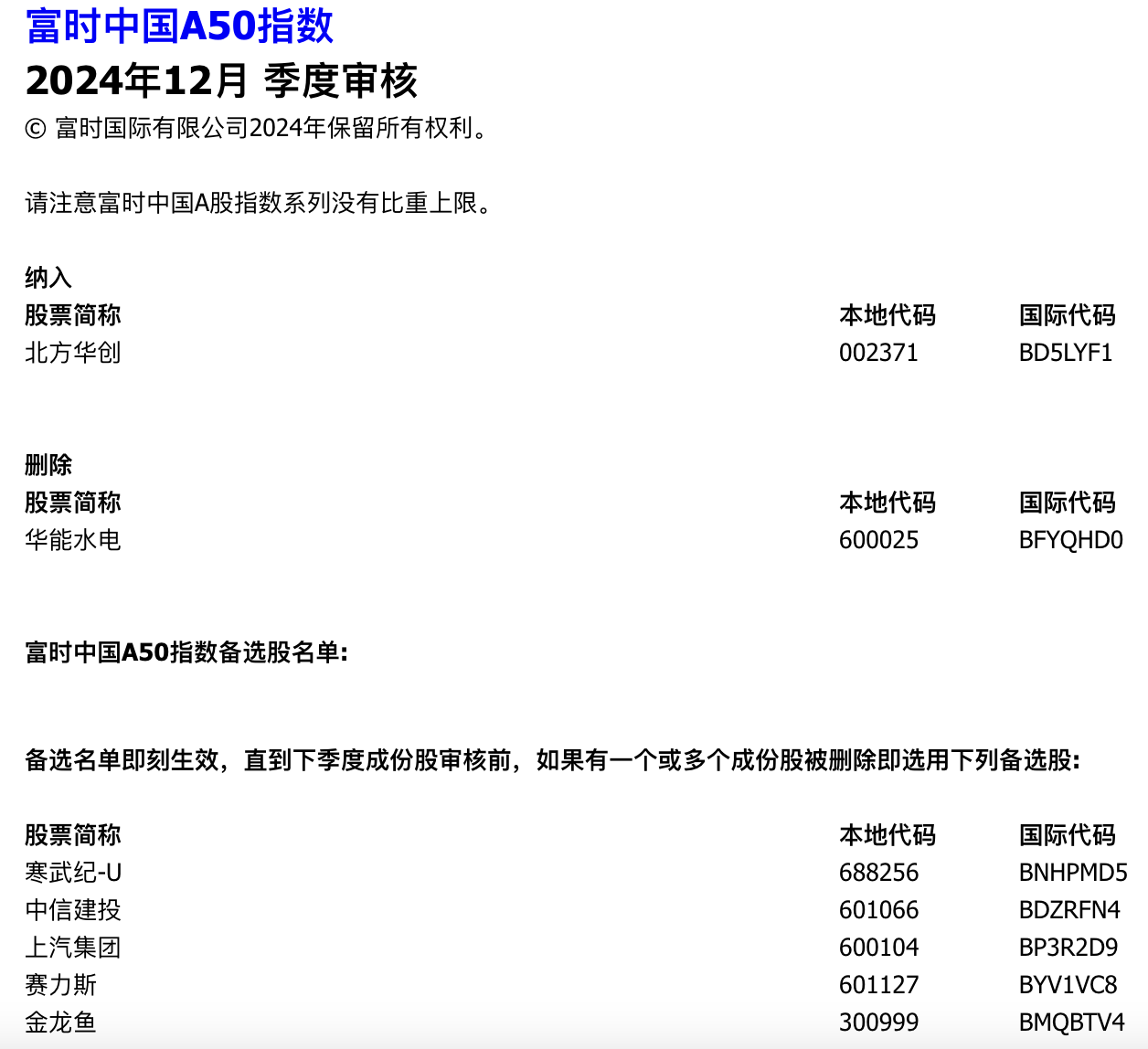 富时罗素5个指数样本调整 北方华创被纳入富时中国a50