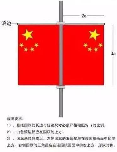 中国国旗五角星的位置图片