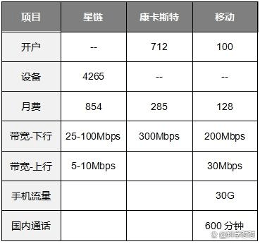 马斯克的星链用到飞机上了，中国版正奋起直追