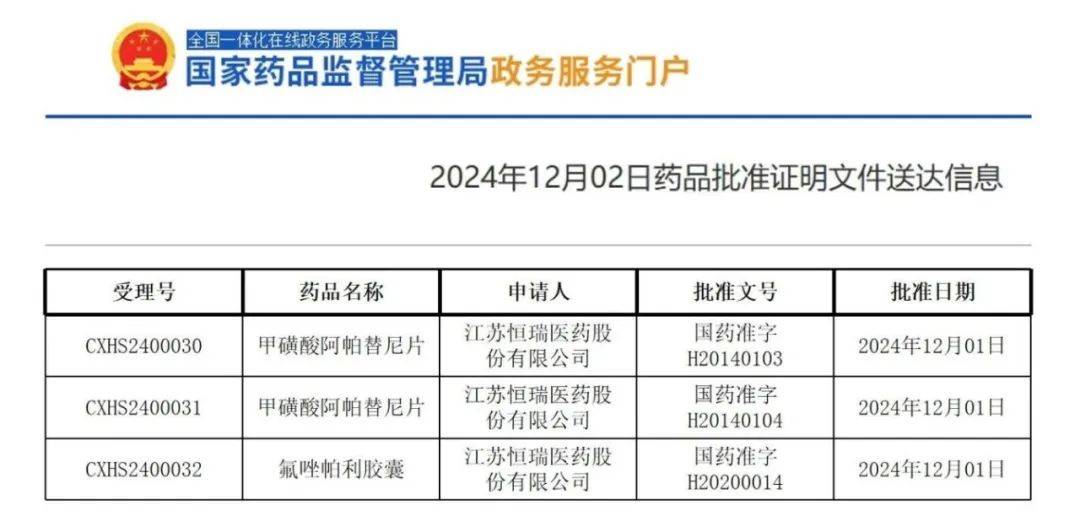 氟唑帕利联合阿帕替尼图片