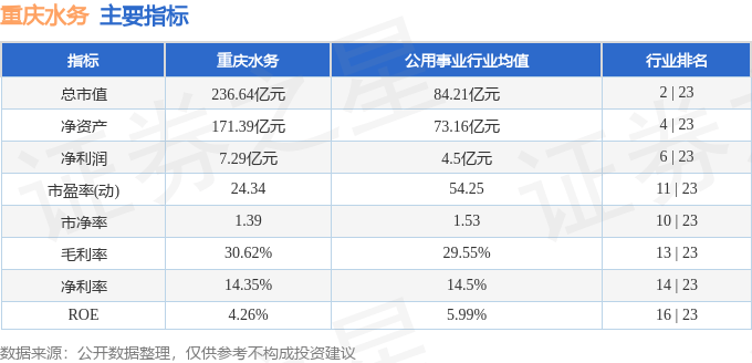 股星空体育网址票行情快报：重庆水务（601158）12月5日主力资金净买入12361万元(图2)