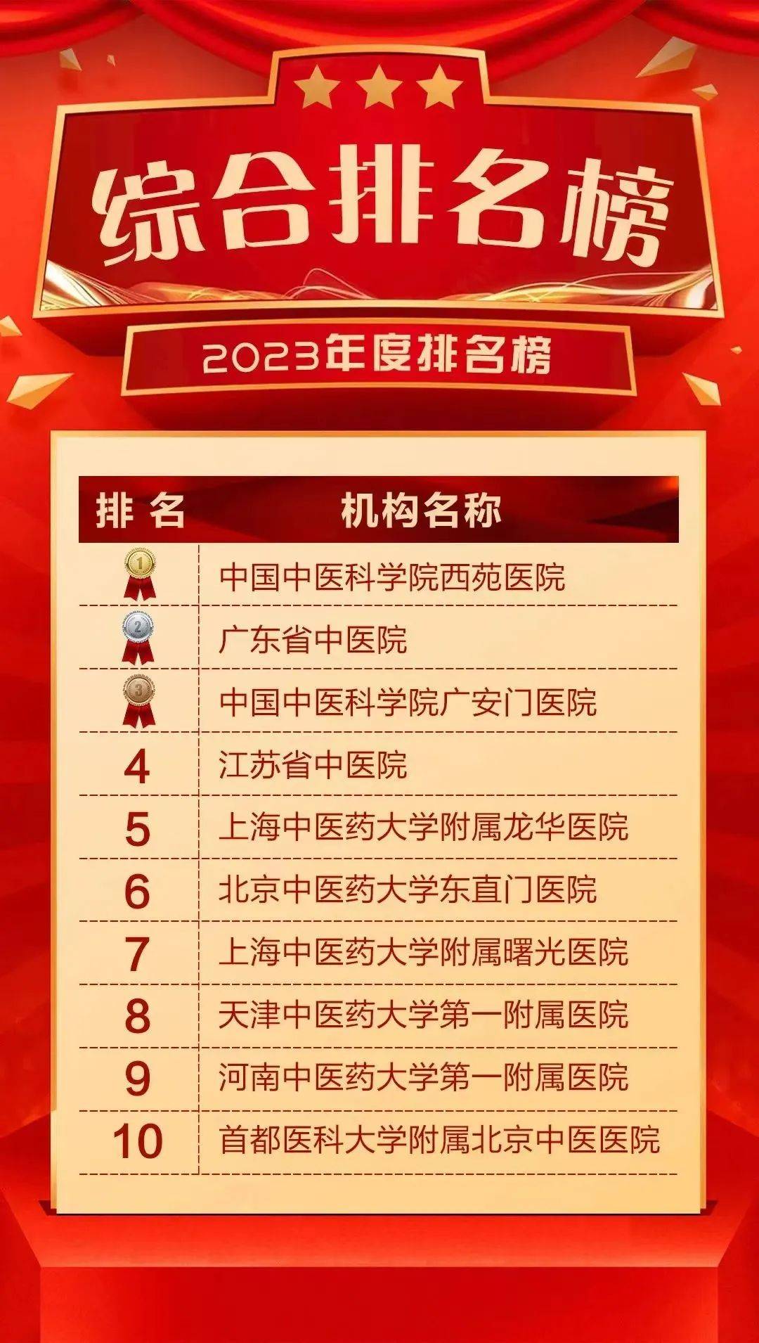 包含中国中医科学院西苑医院先进的医疗设备黄牛跑腿号贩子挂号的词条