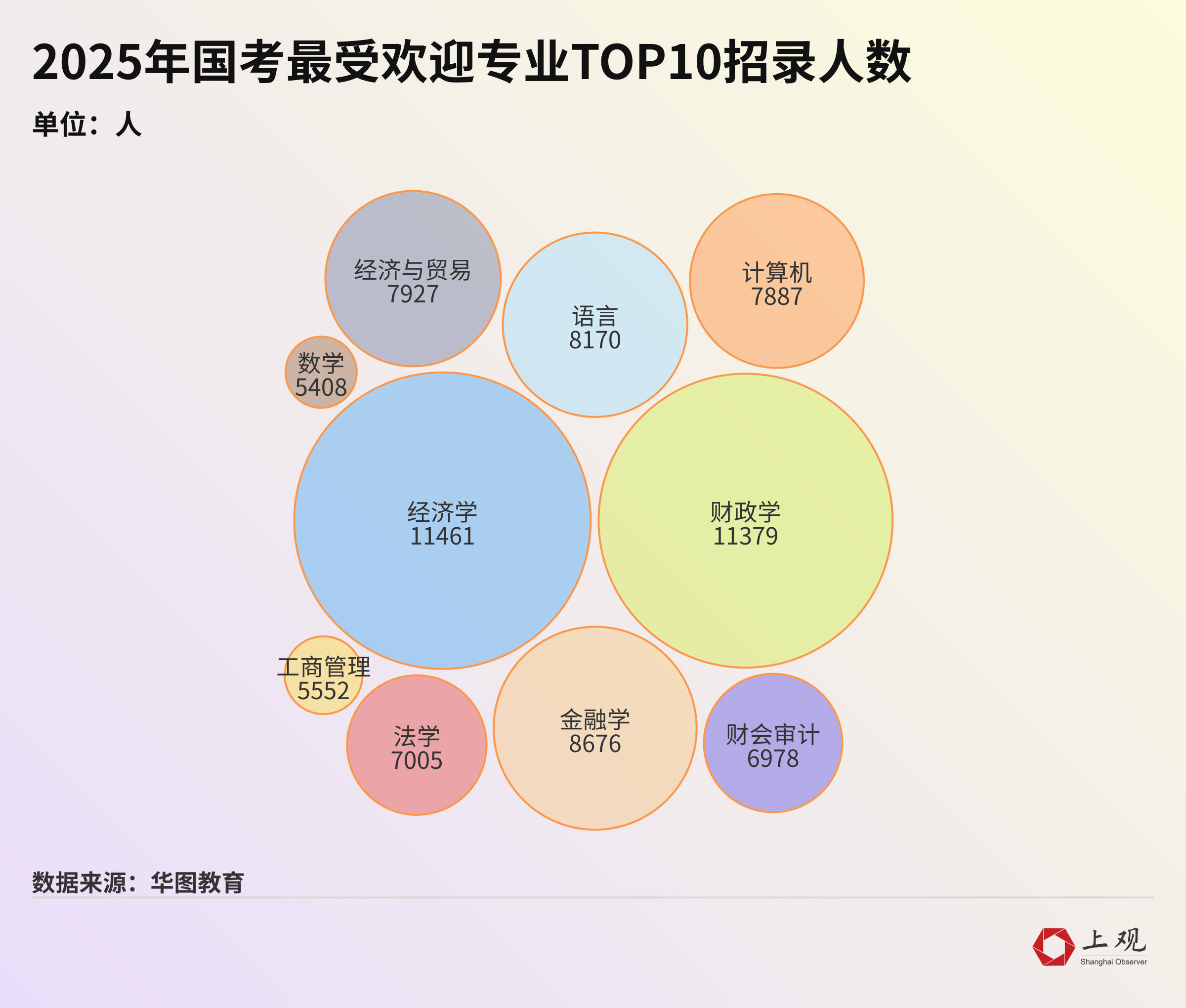 国考弃考率大幅下降背后，这些趋势值得注意