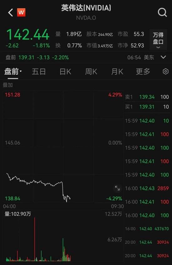 英伟达，突发！被立案调查