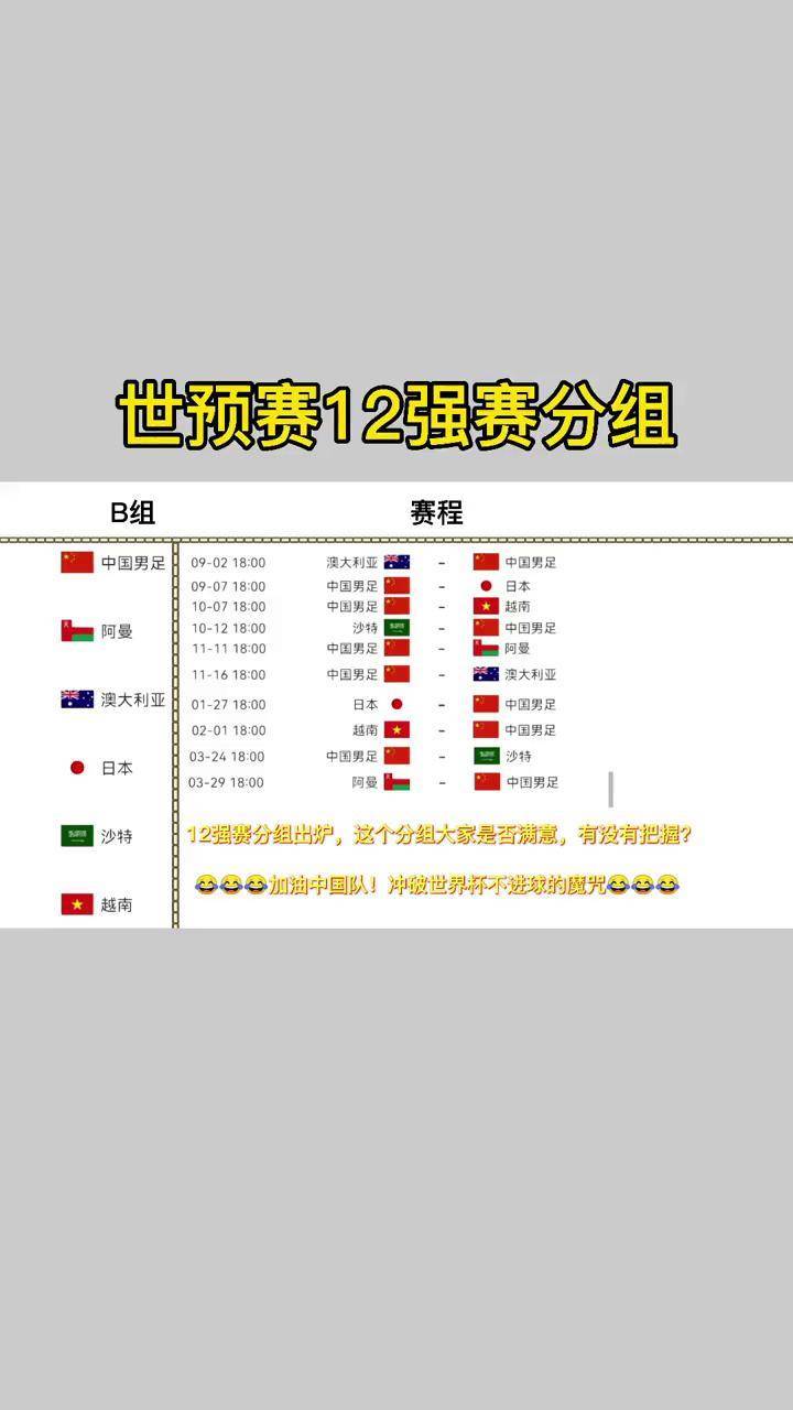 世预赛12强赛分组出炉,大家怎么看?欢迎把你的观点写在评论区.