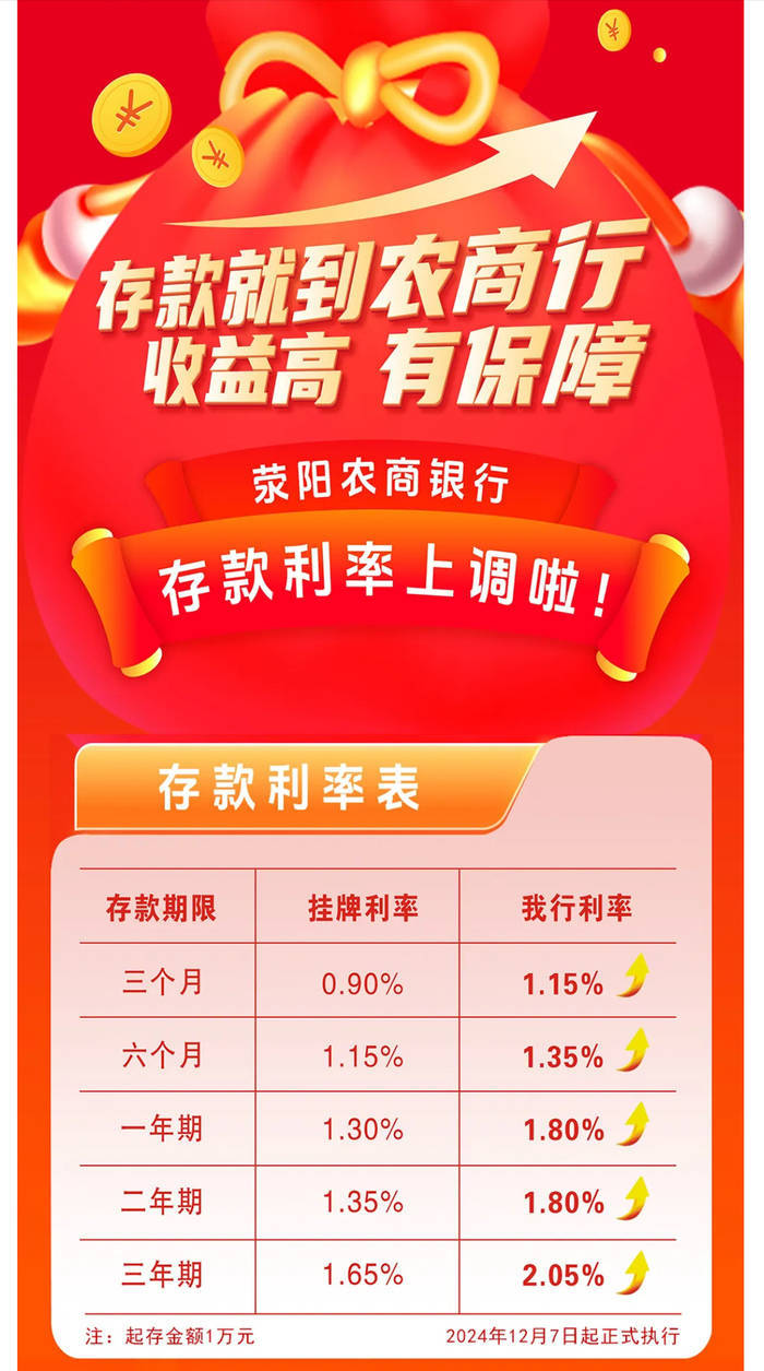 银行年底花式“揽储”:“2”字头存款利率再现,利率下行趋势未改 银行年底花式“揽储”:“2”字头存款利率再现,利率下行趋势未改