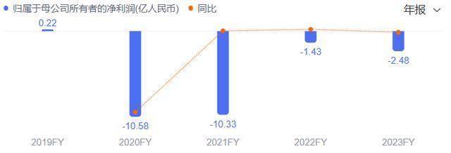 负债高企的春兴精工:业绩下滑 实控人孙洁晓侵占公司数亿元(图5)