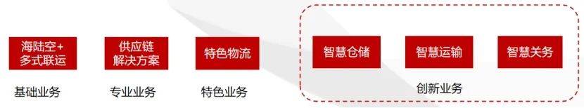 货代黄页会员风采会员单位——江苏佳利达国际物流股份有限公司(图2)