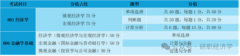 上海财经大学考研分数线(上海财经大学考研分数线2023)
