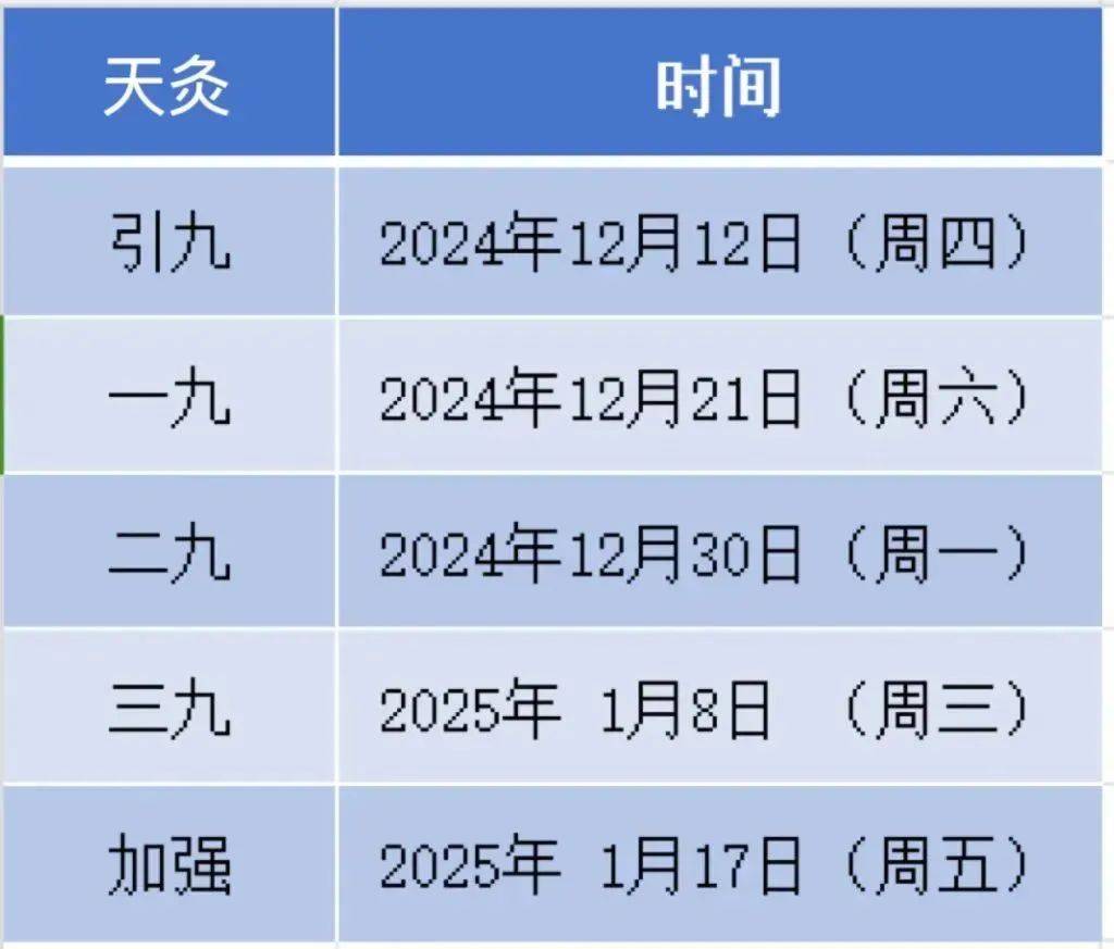 (周六)二九灸:2024年12月30日(周一)三九灸:2025年1月8日(周三)加强灸