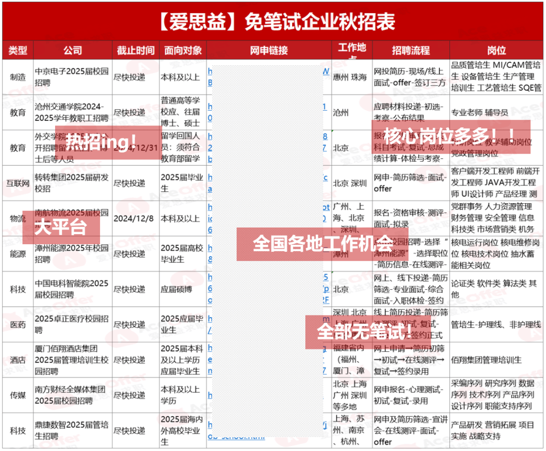 应届年薪43.4w+！无笔试、免费三餐&宿舍！世界500强·宁德时代秋招热招中！偏爱留学生，速投！