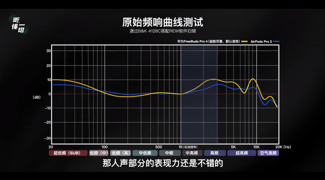 华为新出的耳机有点东西!