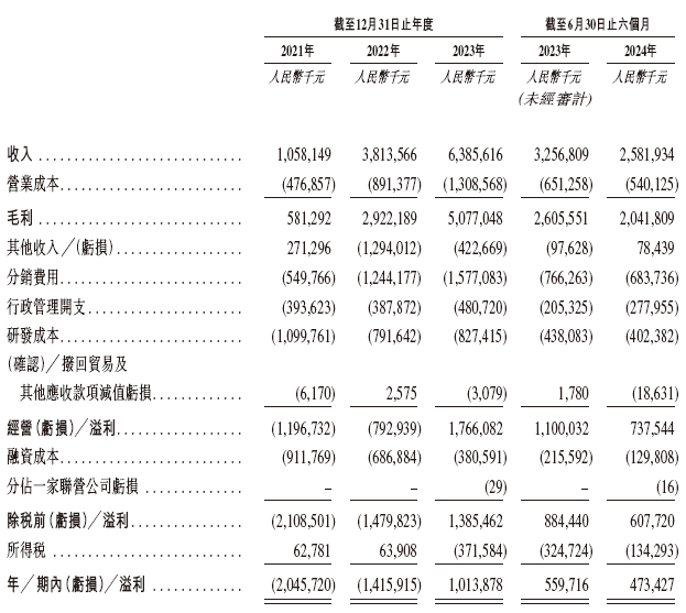 东阳光药业拟重组东阳光长江药业(01558)并以介绍形式香港上市递交上市申请中国杂志(图4)