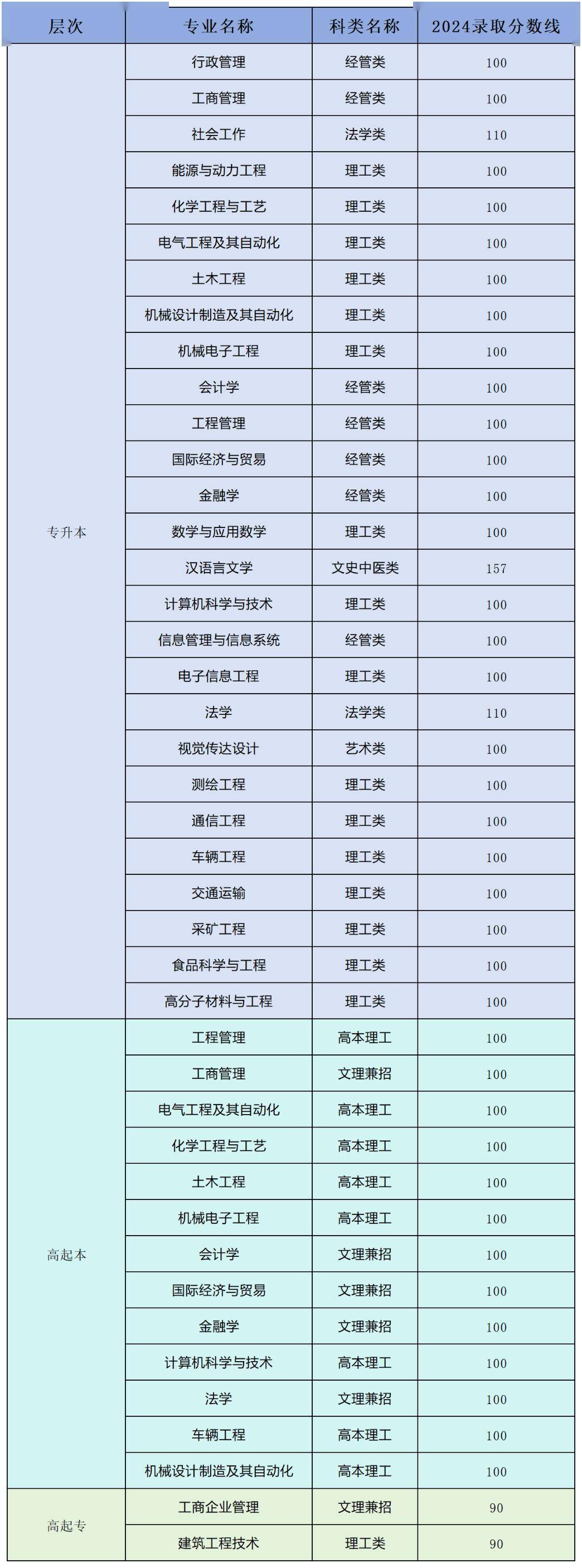 山东理工大学复试线图片