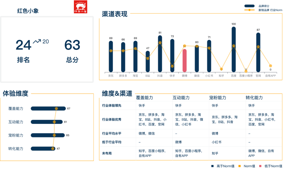 星空体育母婴市场寒冬：如何成为细分领域Top1？(图9)