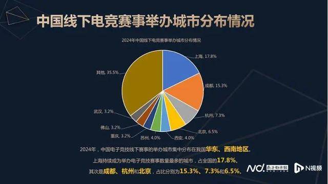 米博体育网址上榜2024年电竞赛事备受“青睐”城市成都凭什么？(图1)