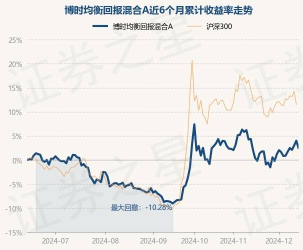 12月13日基金净值：博时均衡回报混合A最新净值0.8282，跌1.45%_重仓股_金晟哲_单位净值