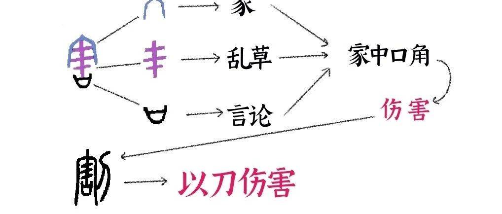 《说文解字》第895课:“割”字里面为什么有个“害”字?_介子_字义_伤害