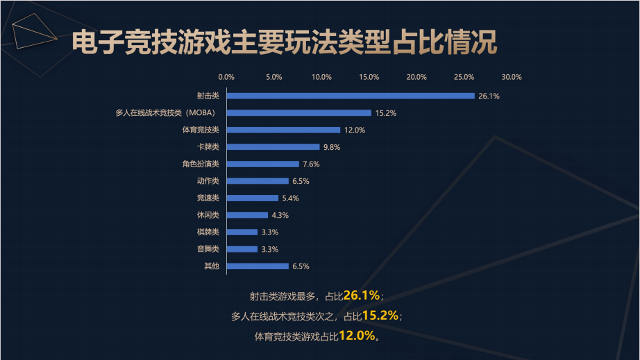 天博体育2024中国电竞产业报告：收入2756亿成都办赛全国第二(图4)