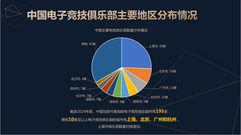 天博体育2024中国电竞产业报告：收入2756亿成都办赛全国第二(图9)