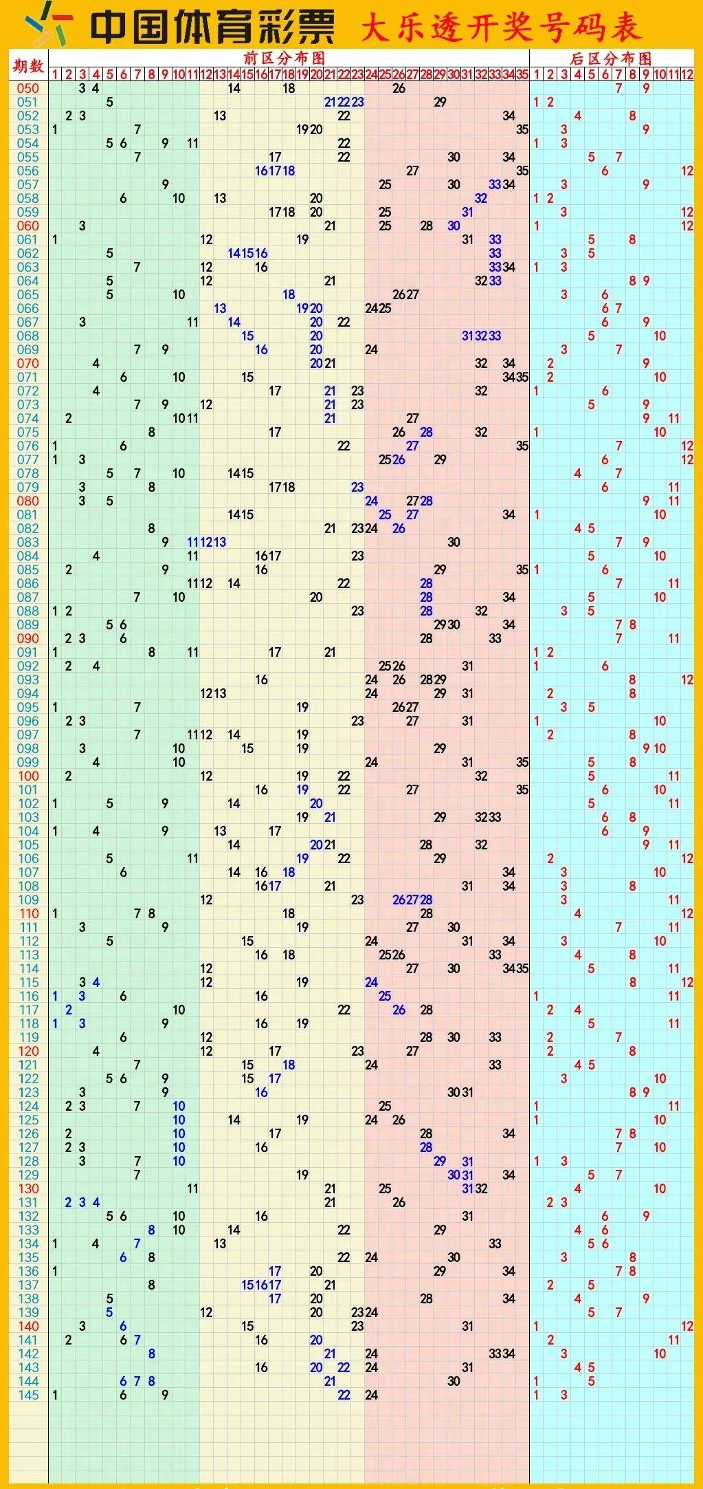 包含澳门彩出号走势分析怎么看的词条