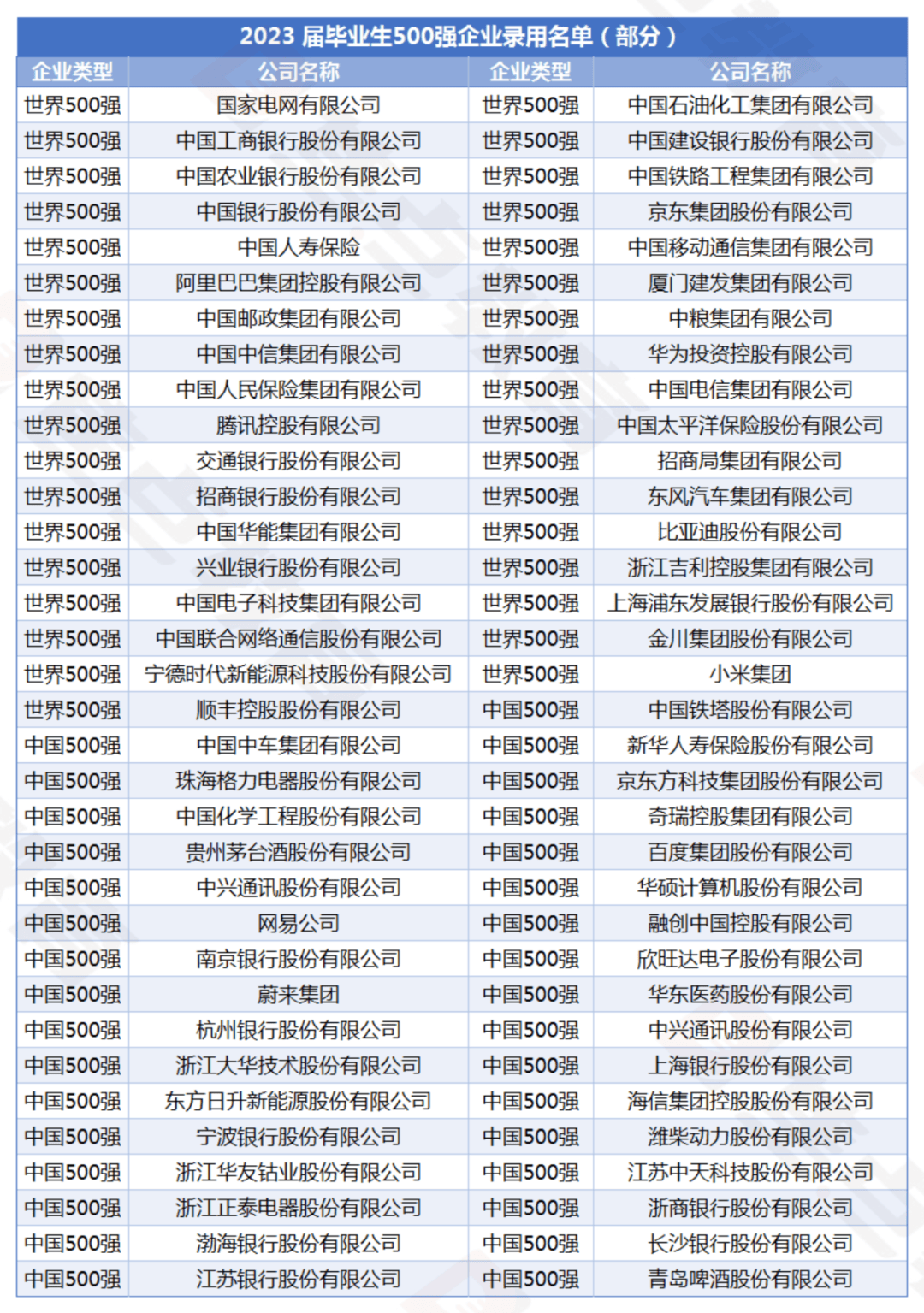 浙江这所“双非”院校就业稳居前列！复盘杭州电子科技大学在浙招录情况(图10)