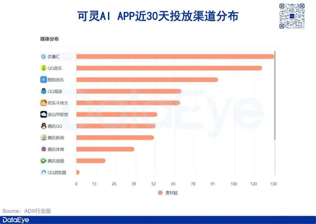 两天暴涨1028%！这款产品投流大涨，效果有多猛？