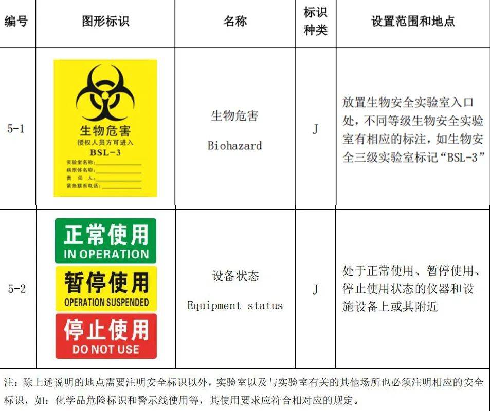 实验室安全标识大揭秘:守护微观世界的 "红绿灯"